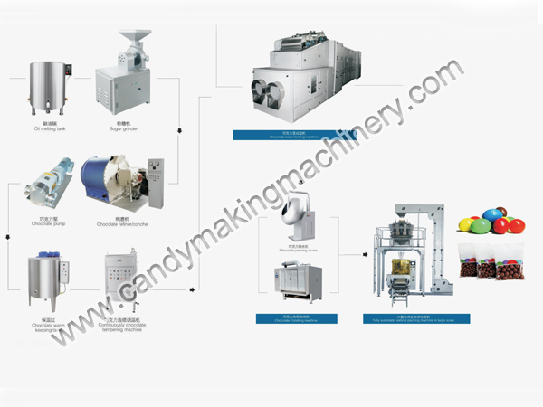 초콜릿 콩 만드는 기계